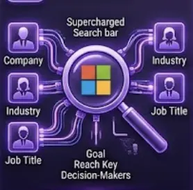 LinkedIn Ads targeting