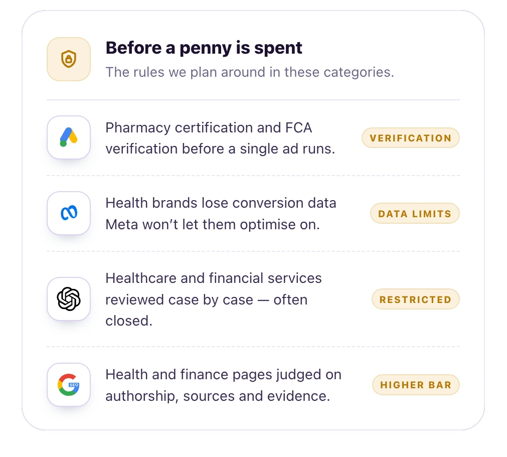 Search marketing for industries with tight rules.